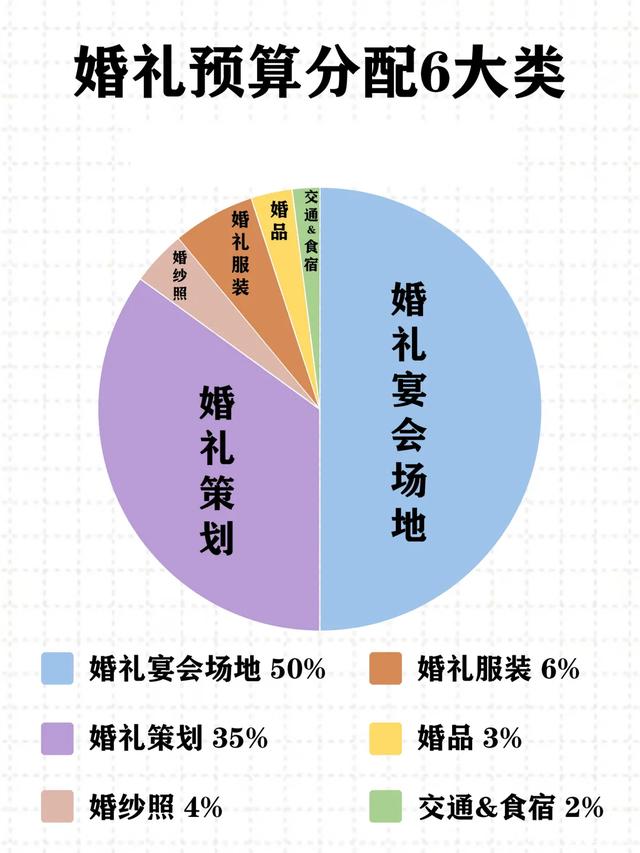 办一场婚礼动辄十几万元甚至几十万元 别让婚礼花费成了“甜蜜的负担”