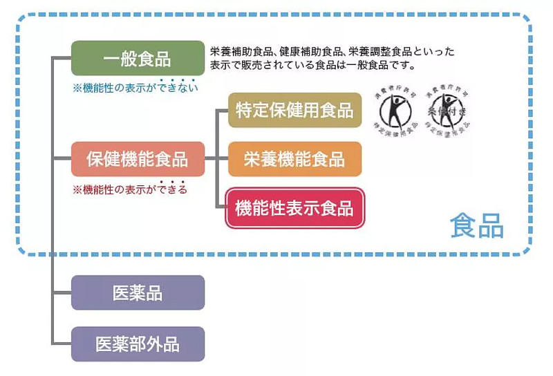 吃“软糖”养生，是新消费还是智商税