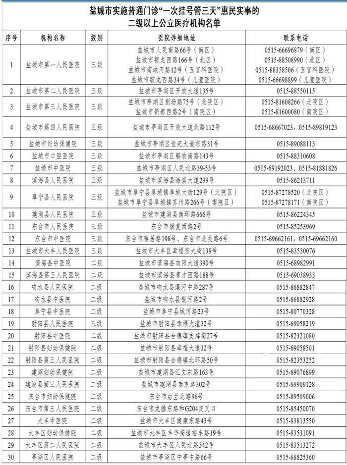 江苏二级以上公立医院一次挂号管三天