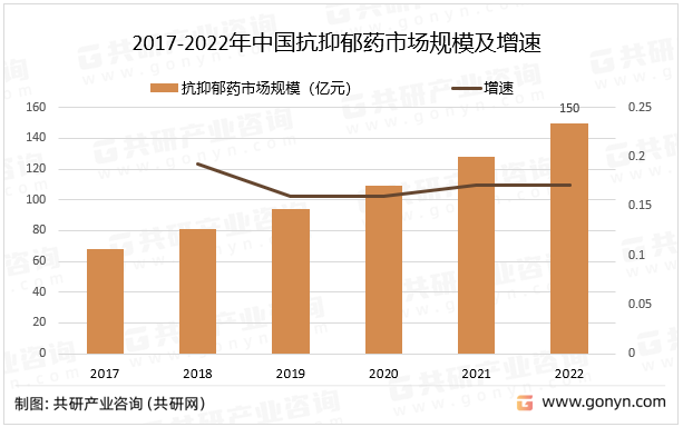 2023年基层诊疗量占比达52％