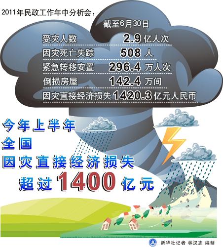 去年气象信息为公众挽回损失5600亿元