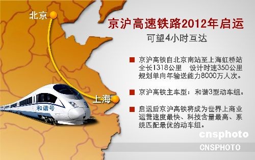 4条高铁6条高速往来两地，京津“双城生活”更随心