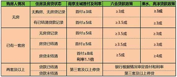 全国层面房贷利率政策下限取消 个人住房贷款最低首付款比例下调