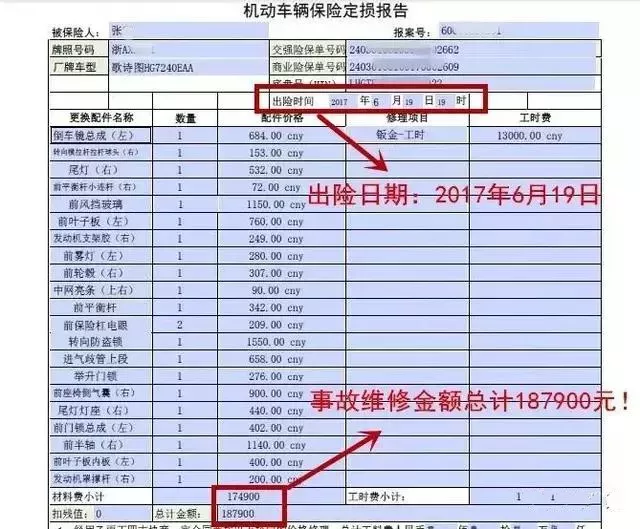 事故汽车定损维修出新标准 常用零部件修复更换判别可量化
