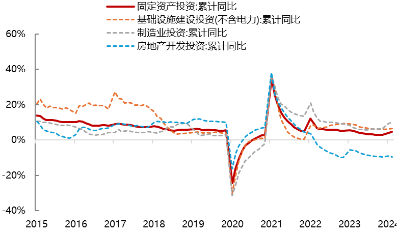 住建部：1—4月全国新开工改造城镇老旧小区1.68万个
