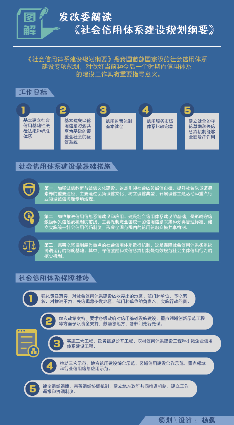 发改委提出5方面措施推动社会信用体系建设