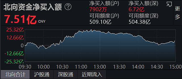新能源赛道集体走强，电池ETF、锂电池ETF涨超4%