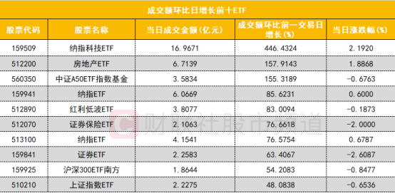 中证A50指数ETF（562890）上一交易日获资金净流入，中国中车、药明康德涨超2%，机构：当前A股市场机会仍大于风险丨ETF观察