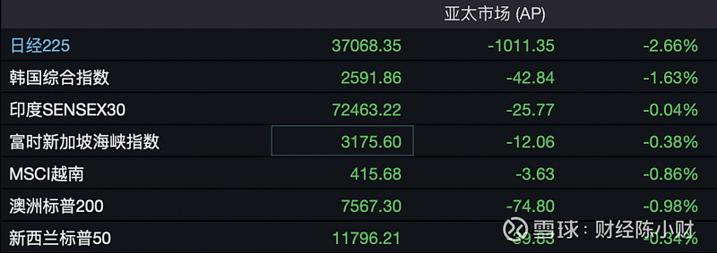 A股午评:创业板指震荡反弹涨1.85%,北向资金半日净买入超百亿