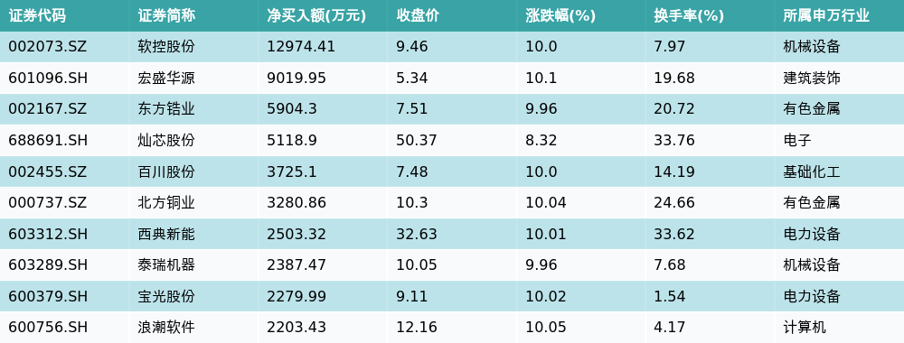 中证A50指数ETF（562890）上一交易日获资金净流入，中国中车、药明康德涨超2%，机构：当前A股市场机会仍大于风险丨ETF观察
