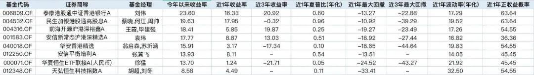 港股三大指数全部转涨，香港科技ETF(159747)、H股ETF(159954)、恒生指数ETF(513600)上涨