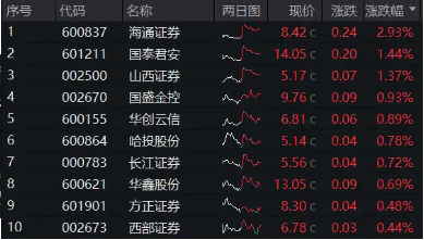 生猪供需基本面在逐步缓解，畜牧ETF(159867)冲击10连阳