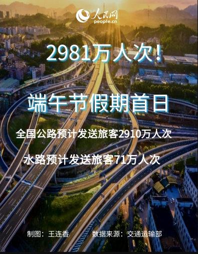 端午节当日全国铁路预计发送旅客1590万人次