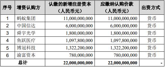 获百联集团增资股价暴涨近5成 联华超市：资金拟用于业务及供应链转型