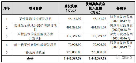 获百联集团增资股价暴涨近5成 联华超市：资金拟用于业务及供应链转型
