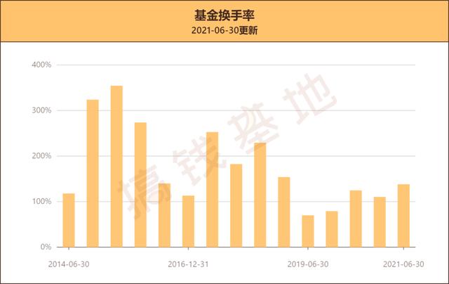 年内近八成正收益，这类基金还能香多久？