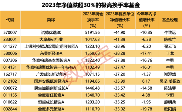 年内近八成正收益，这类基金还能香多久？