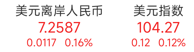港股科技股涨幅靠前，中概互联网ETF（159607）涨超2%，哔哩哔哩-W、东方甄选涨超7%丨ETF观察