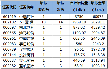 资金流向(5月13日)丨药明康德、贵州茅台、中远海控获融资资金买入排名前三,药明康德获买入超12亿元