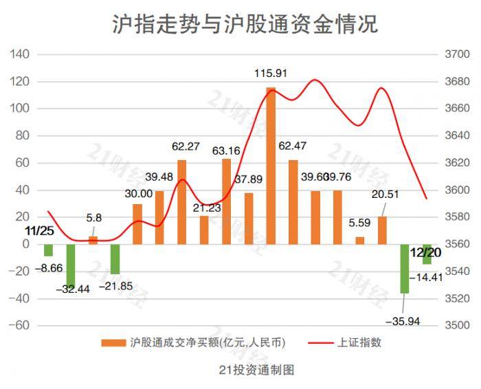 资金流向(5月13日)丨药明康德、贵州茅台、中远海控获融资资金买入排名前三,药明康德获买入超12亿元