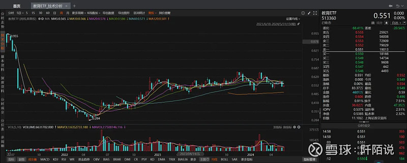 中药材价格上涨,中药ETF(159647)创年内高点,自底部来涨超24%
