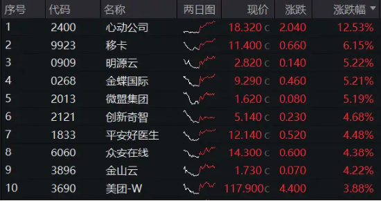 ETF午评丨港股强势，港股通央企红利ETF涨3.24%