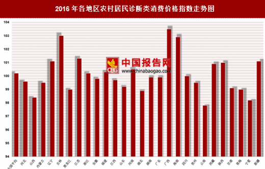 五月居民消费价格指数同比涨百分之零点三 消费市场运行总体平稳