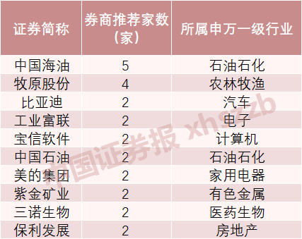 资金流向（5月16日）丨万丰奥威、万科A、工业富联获融资资金买入排名前三，万丰奥威获买入超10亿元