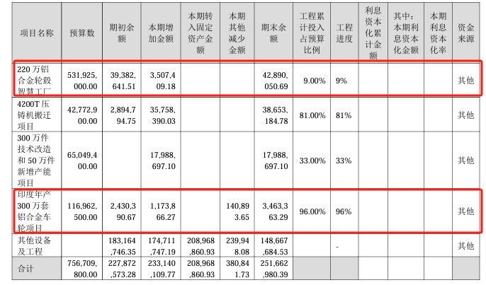 资金流向（5月16日）丨万丰奥威、万科A、工业富联获融资资金买入排名前三，万丰奥威获买入超10亿元