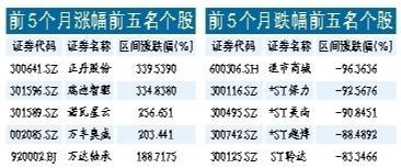 ETF午评丨家电板块下挫，龙头家电ETF跌2.15%