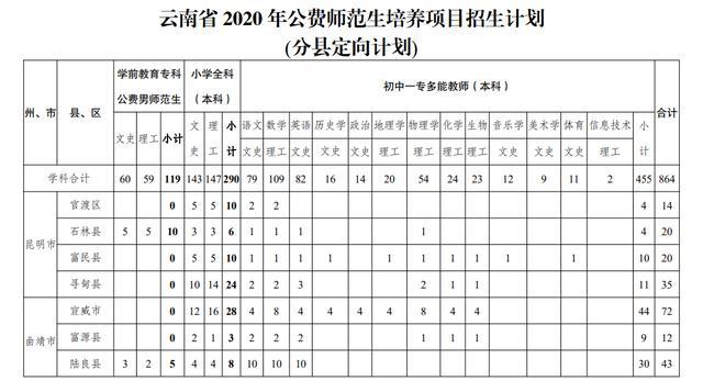 新规来了!公费师范生怎么招 如何培养?