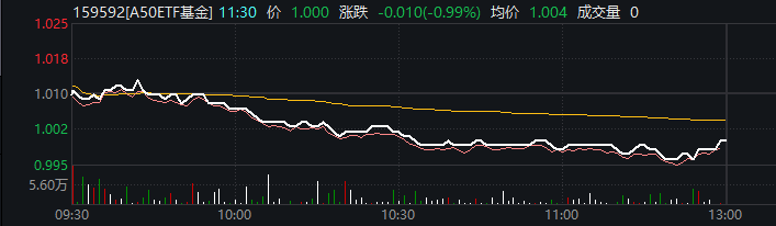 动力电池订单回暖,电池ETF基金(562880)早盘飘红,阳光电源涨超4%丨ETF观察