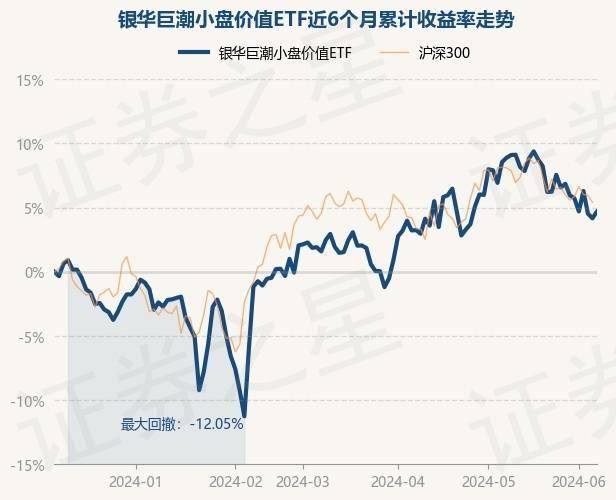 楼市迎重磅利好，房地产ETF、地产ETF飙涨9%，南方基金、银华基金解读来了