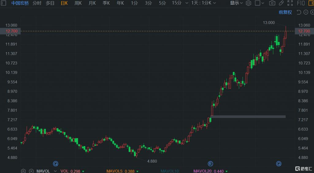 ETF午评丨贵金属板块活跃,黄金股ETF涨4.47%