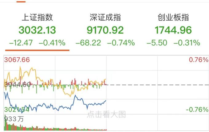 ETF午评丨贵金属板块活跃,黄金股ETF涨4.47%