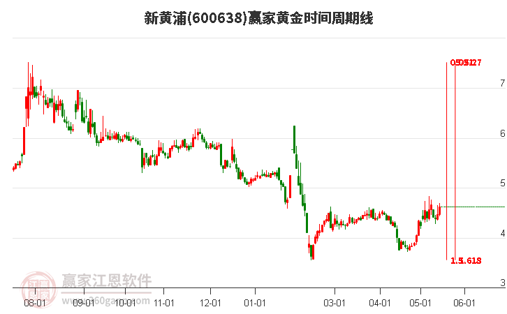 ETF午评丨贵金属板块活跃,黄金股ETF涨4.47%
