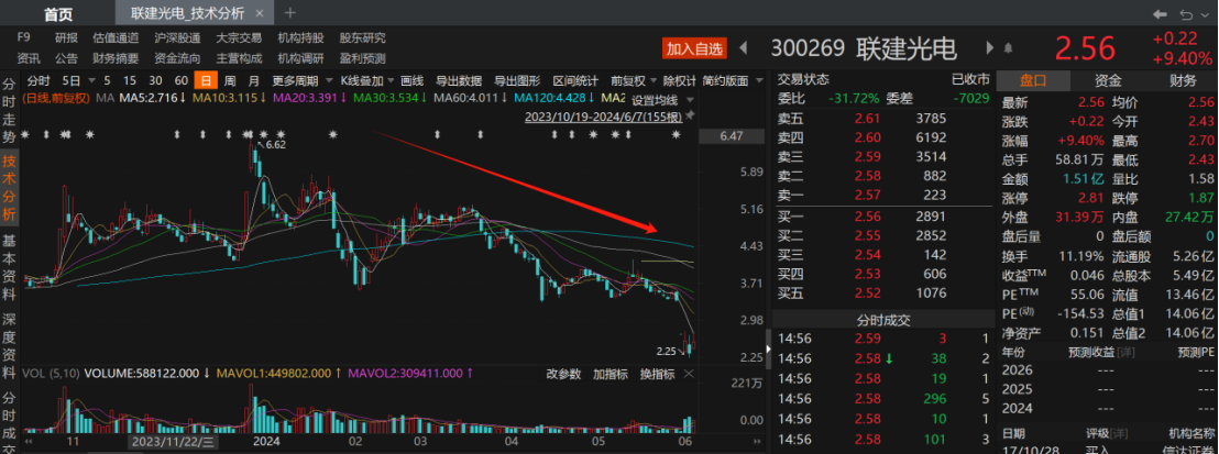 超30家上市公司同日收到年报问询函!经营业绩是关注重点