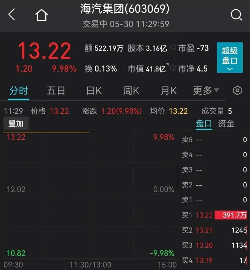 又见神预言，卡点涨停！中通客车回应：公司不会有内幕交易等违规情况