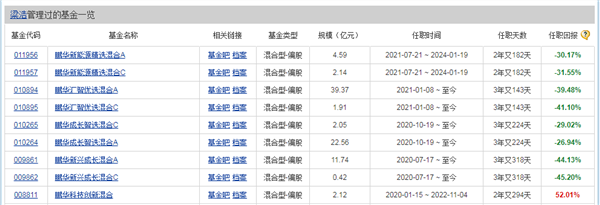 中银证券旗下两大百亿基金同日变更基金经理