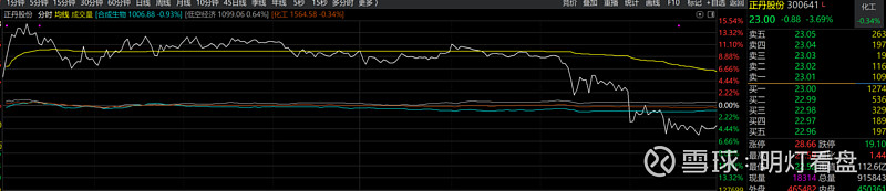 公告精选丨8天7板南京化纤:公司股票可能存在非理性炒作,目前业务不涉及低空经济等概念;京东集团:拟发行15亿美元可换股优先票据,将用于同步回购、海外业务拓展等