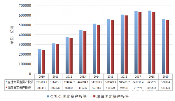​2023年交通固定资产投资超3.9万亿元