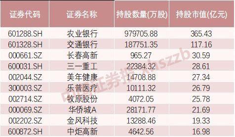 硬核选基丨猪肉股频频走强，“含猪量”高的基金有哪些？