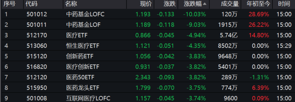 硬核选基丨猪肉股频频走强，“含猪量”高的基金有哪些？