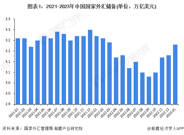 2023年中国直播行业市场规模突破2000亿元人民币
