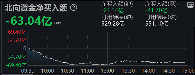 ETF午评丨科技股活跃，科技创新ETF涨9.22%