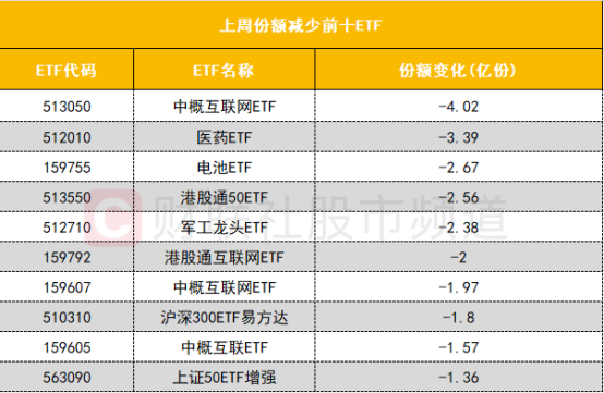 ETF午评丨科技股活跃，科技创新ETF涨9.22%