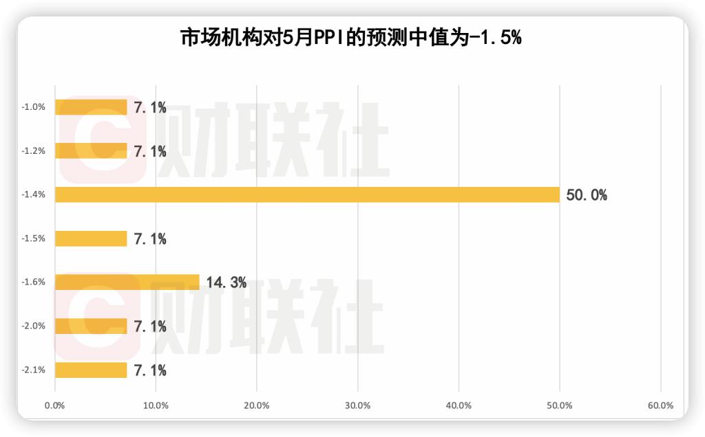 以旧换新政策落地落细,激发市场活力 前5月社会消费品零售总额同比增长4.1%
