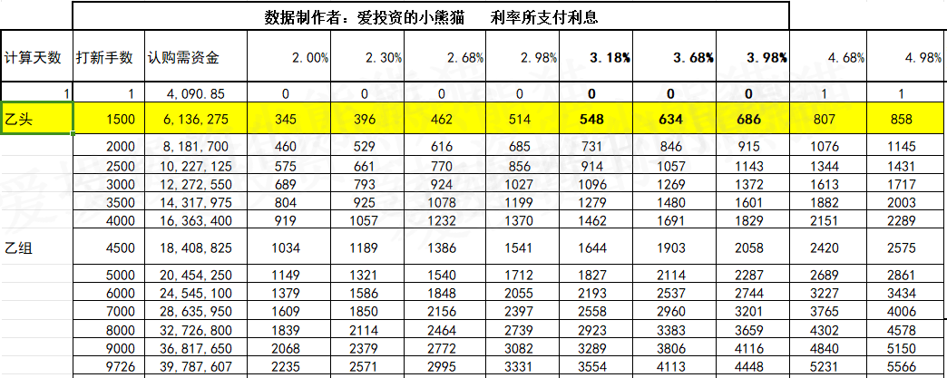 六大行集体宣布！向国家大基金三期出资，金额合计超千亿，10年内实缴到位