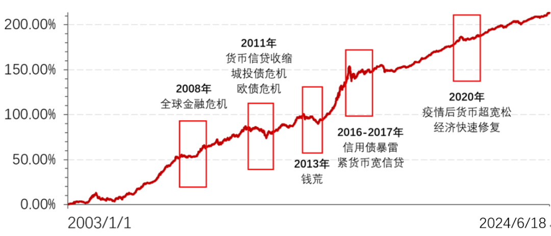 六大行集体宣布！向国家大基金三期出资，金额合计超千亿，10年内实缴到位