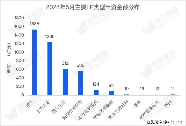 公告精选丨六大行集体公告拟向国家大基金三期出资，投资金额累计达1140亿元；浙商证券：成为国都证券7.6933%股份公开挂牌项目的受让方